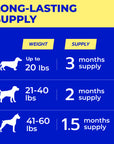 Vet Approved Probiotics (120ct)