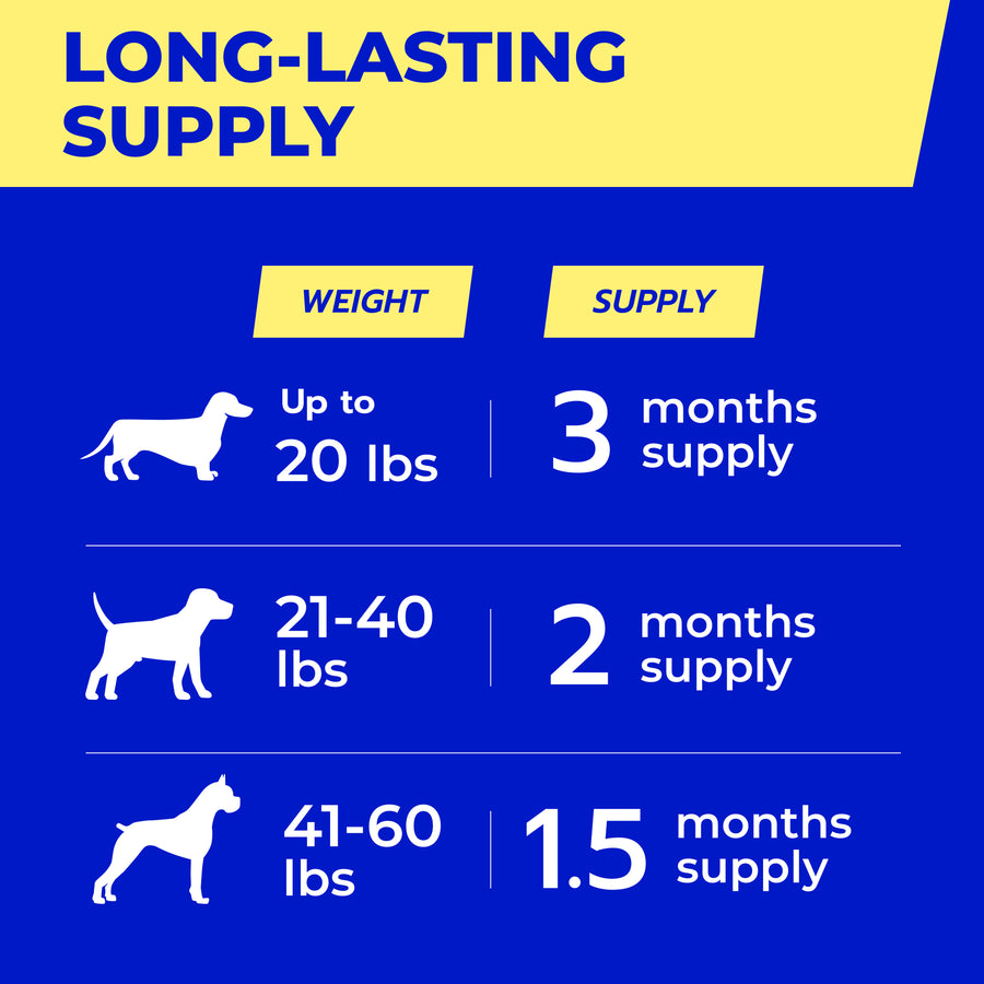 Vet Approved Probiotics (120ct)