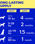 Pawfect Mobility - Glucosamine Treats for Dogs (120ct)