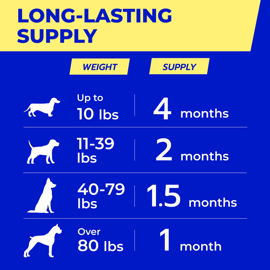 Pawfect Mobility - Glucosamine Treats for Dogs (120ct)